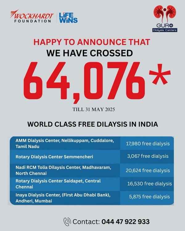 Wockhardt Foundation Achieves Milestone: Over 64,000 Free Dialysis Sessions in India!
