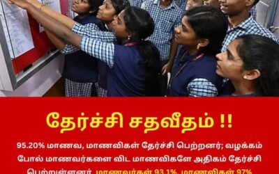 பிளஸ் 2 தேர்ச்சி சதவீதம்!