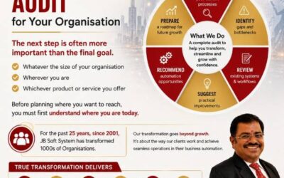Digital Transformation Audit for Your Organisation